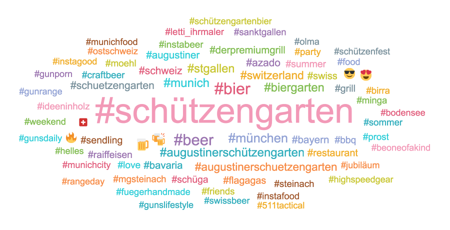Schützengarten Wordcloud